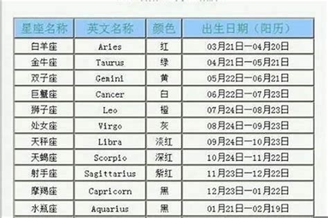 今日出生|今日星座查询，今天是什么星座